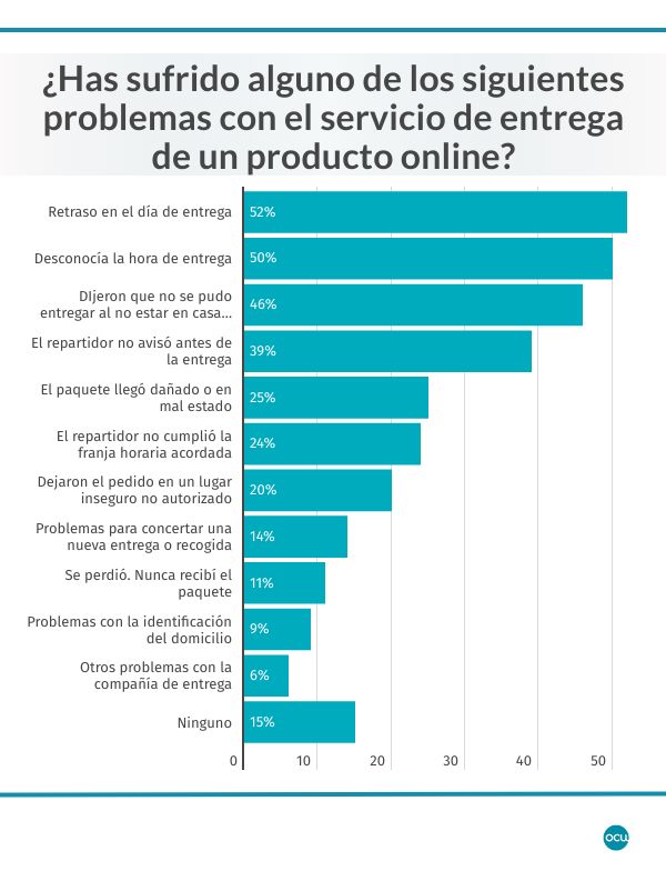 problemas paquetes